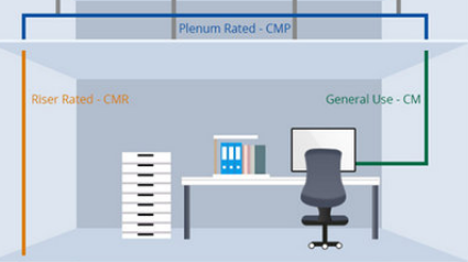 Je CMR Cable Plenum Rated? Porozumění specifikacím elektrického kódu - obrázek novinky na imei.info